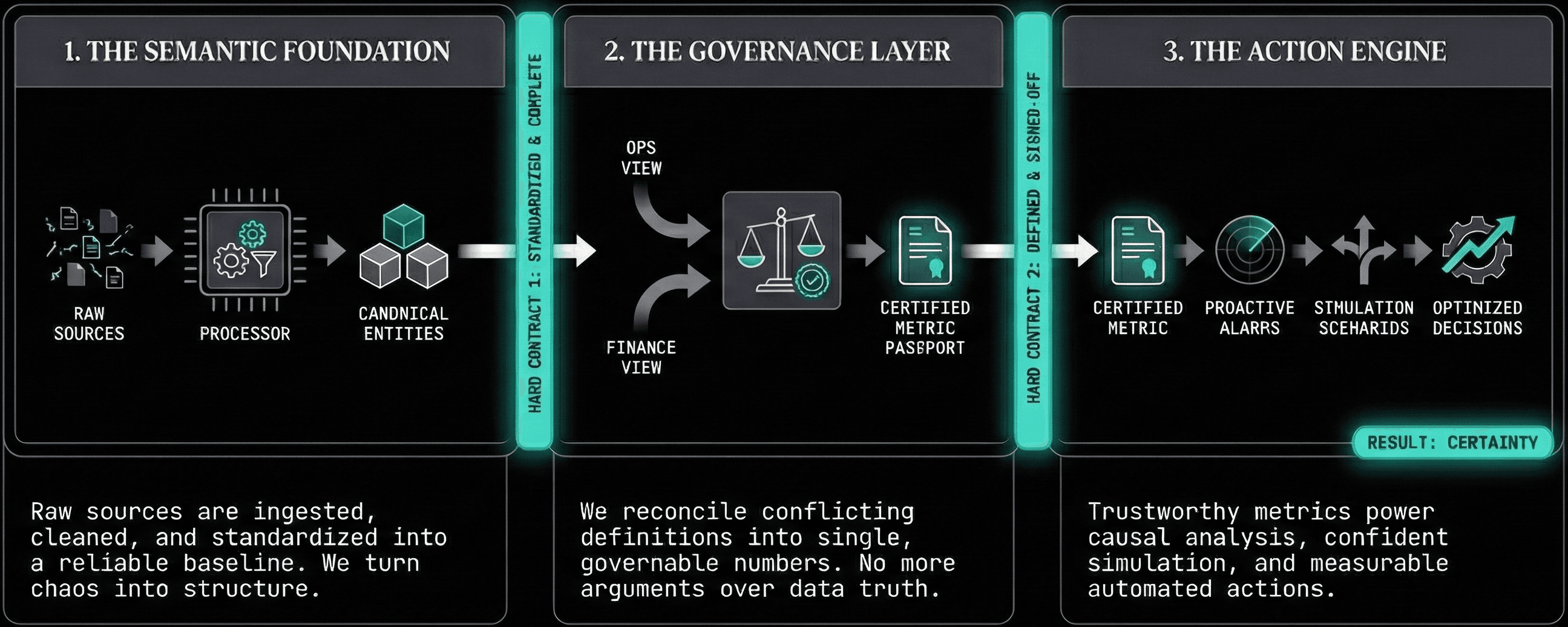 InvariCore Technology Diagram